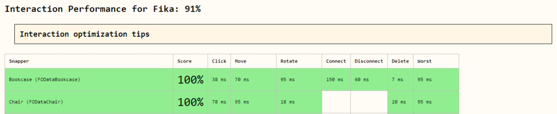 Interaction_Performance.png