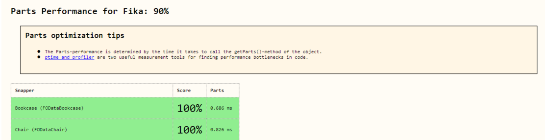 Parts_Performance.png