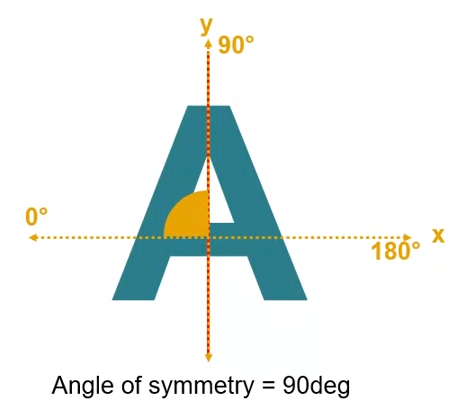 A_Symmetry.png