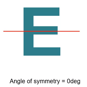 E_Symmetry.png