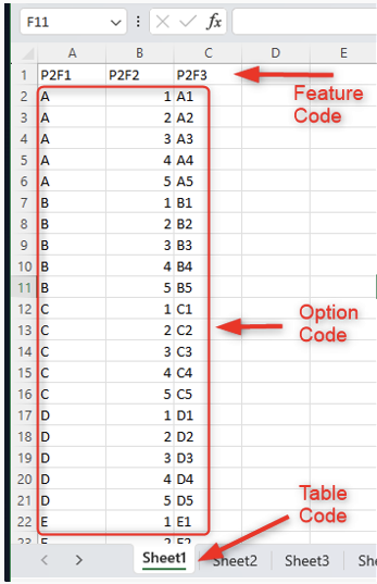 Constraint Table Workflow – Configura Help Center