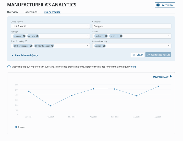MANUFACTURER A'S ANALYTICS 
prefer 
Extensions 
Last 5 Months 
Query Tracker 
v Query 
the query an su 
Snapper 
Gimping 
O 
prming Refer to the guide for setting up qmy 