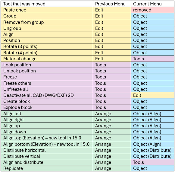 Dropdown Menu tools that moved.jpg