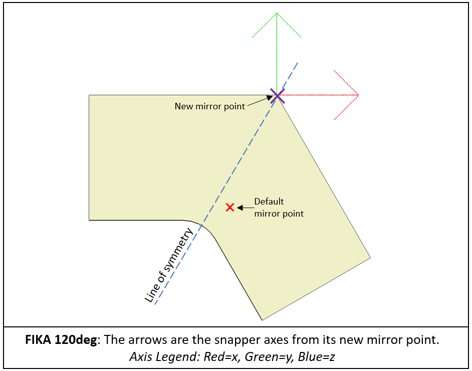 FO120degWS.png