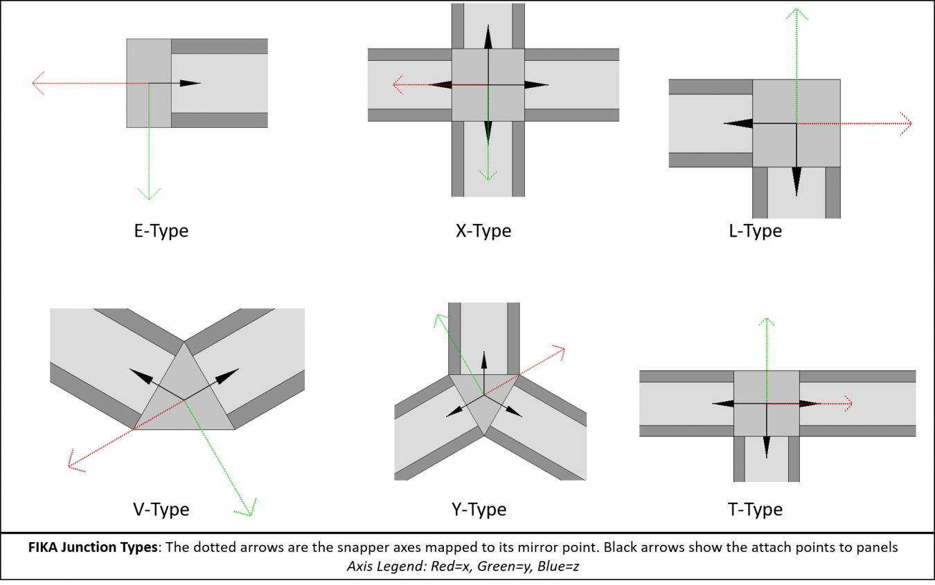 1350px-FikaJunctions.png