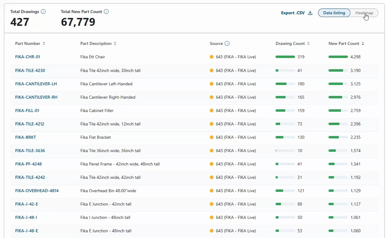 Heatmap updated.webp